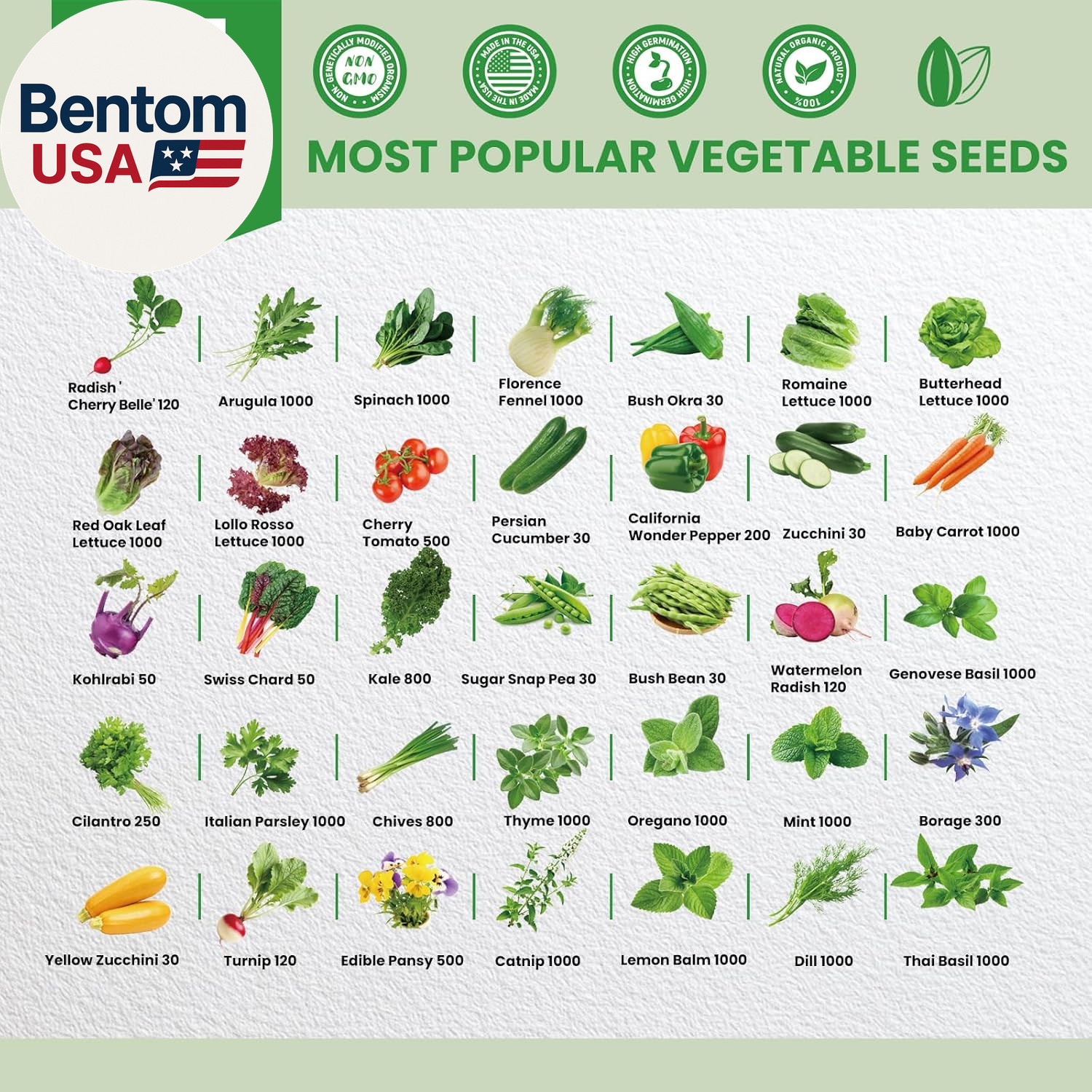 35 Heirloom Seeds Variety Pack – 21000+ Non-Gmo Seeds for Planting Vegetables an