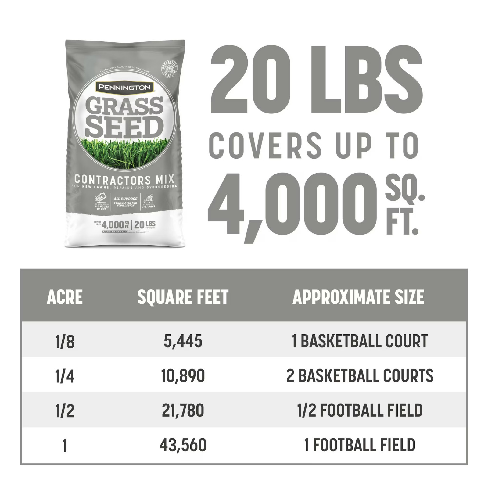 Pennington Contractors Central Zone Grass Seed Mix Sun Partial Shade 20 lb – New