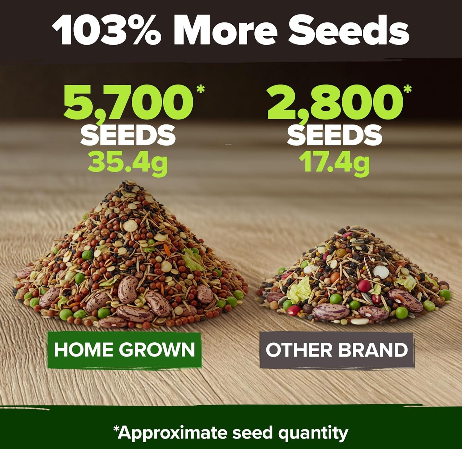 10 Variety Survival Seed Vault 5,700+ USA Grown Heirloom Non-Gmo Vegetable Seeds