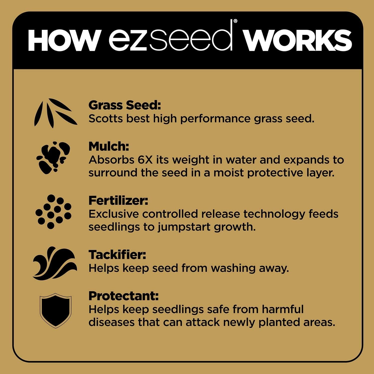 EZ Seed Sun & Shade – Effective Lawn Repair, Covers 85 sq. ft. in 3 Easy Steps