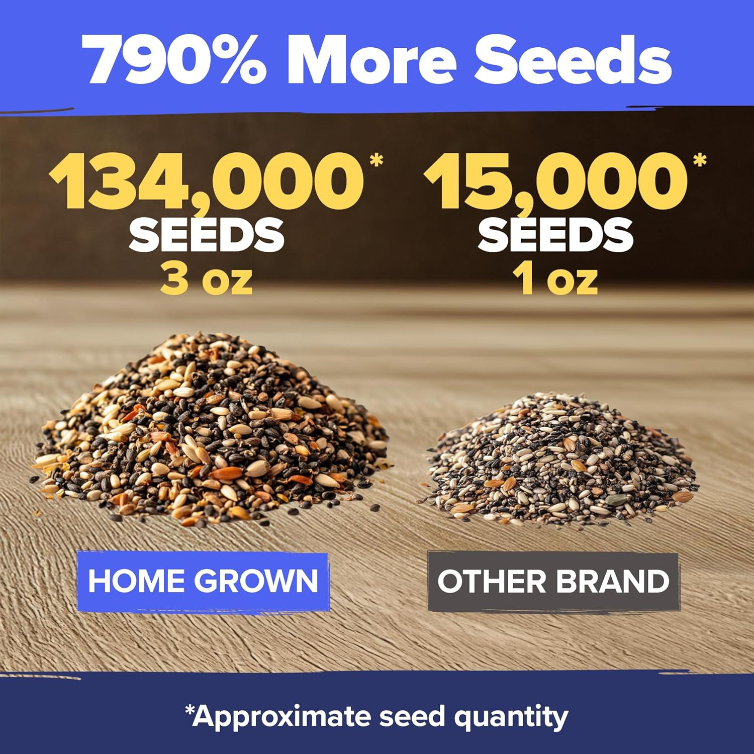 HOME GROWN Wildflower Seeds – 130,000+ Pure, No Filler, Birds & Butterflies Wild