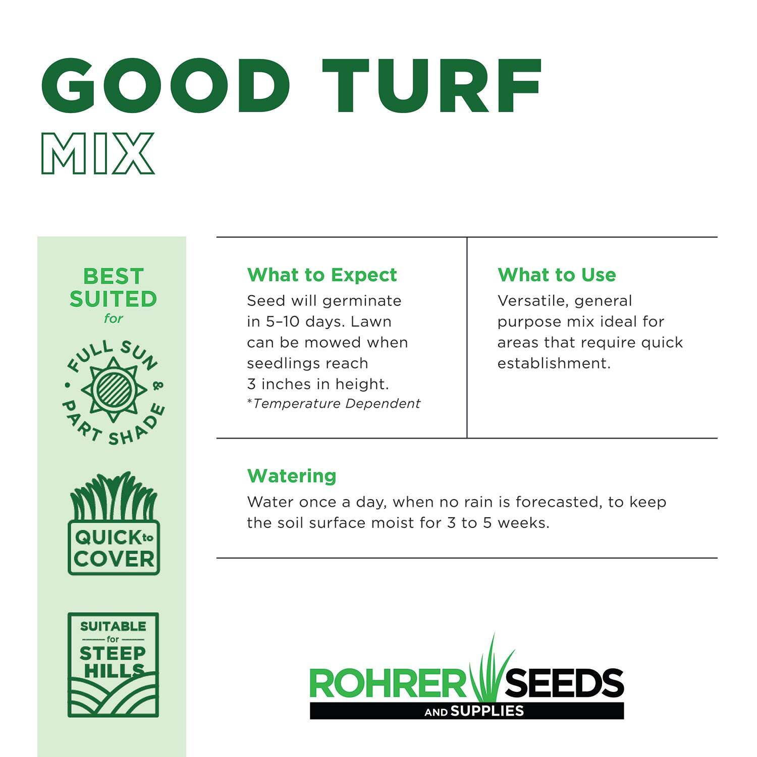 Good Turf Lawn Mix – A Grass Seed Blend of Two Rye Grasses, Blue Grass and Fine