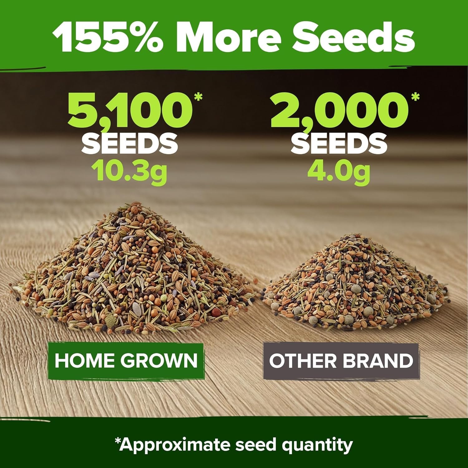 Heirloom Herb Seeds Variety Pack: 5,100+ Seeds for Indoor & Outdoor Gardening