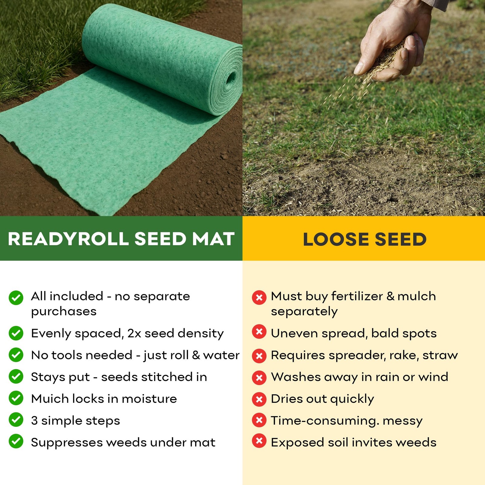ReadyRoll Biodegradable Kentucky Grass Seed Mat for Southern Lawn 108 ft. 3in…