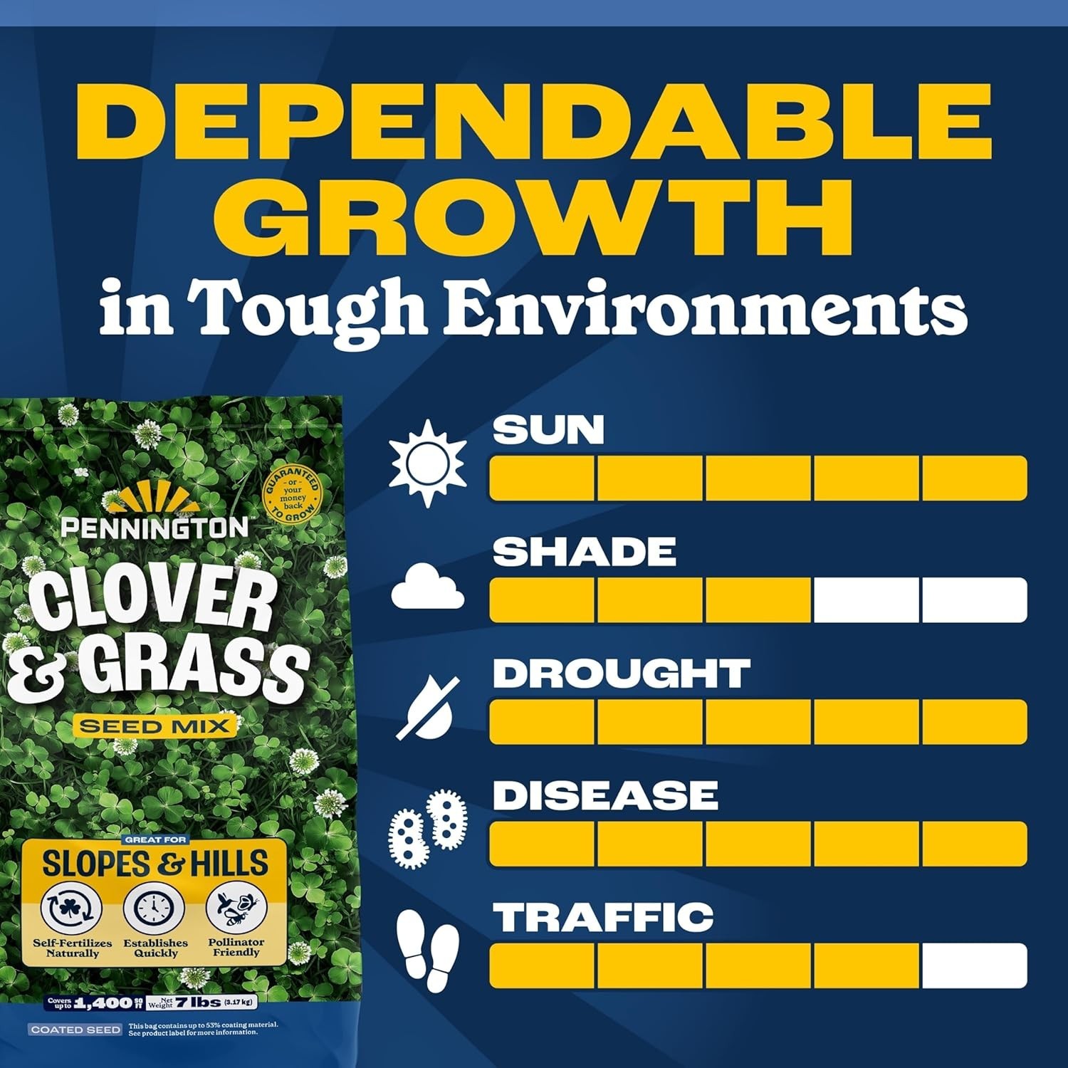 Clover & Grass Mix 7 Pounds Self-Fertilizing Pollinator-Friendly Lawn Seed
