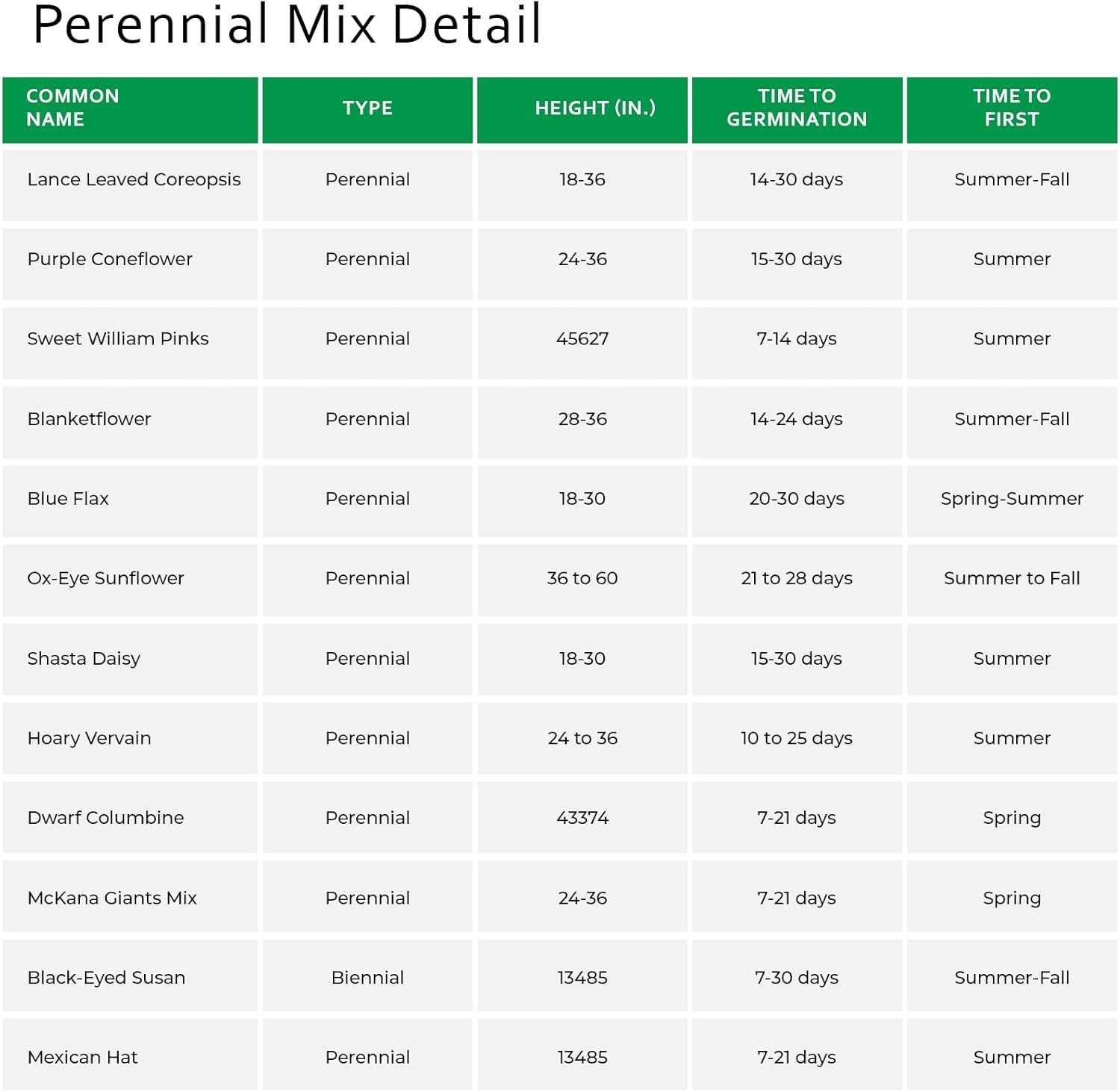 3-in-1 Perennial Wildflower Mix – Covers 1,000 Sq Ft with Natural Ingredients