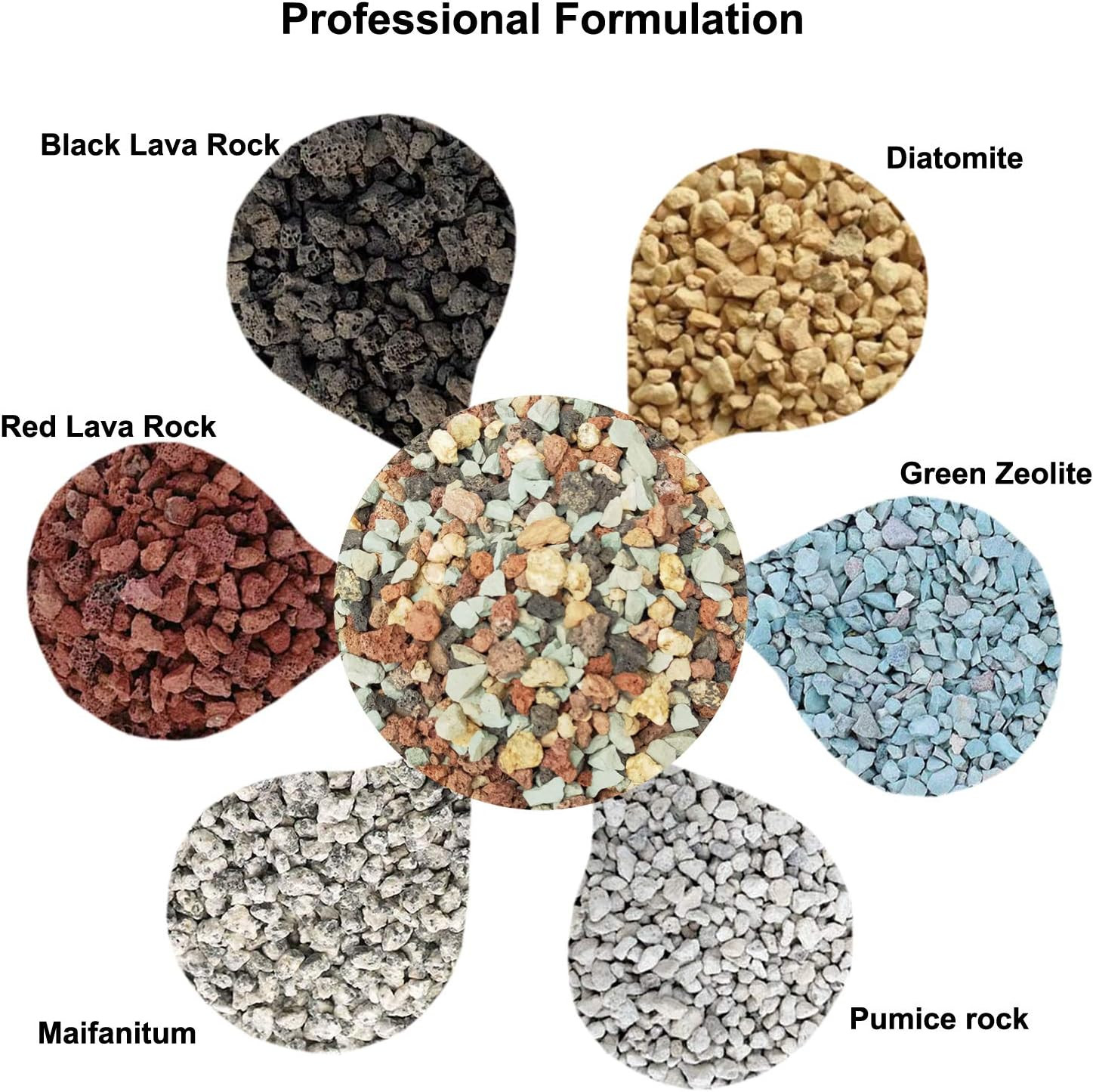 5Lb Succulent Cactus Bonsai Soil Gritty Mix Gravel Top Dressing Fast Drain