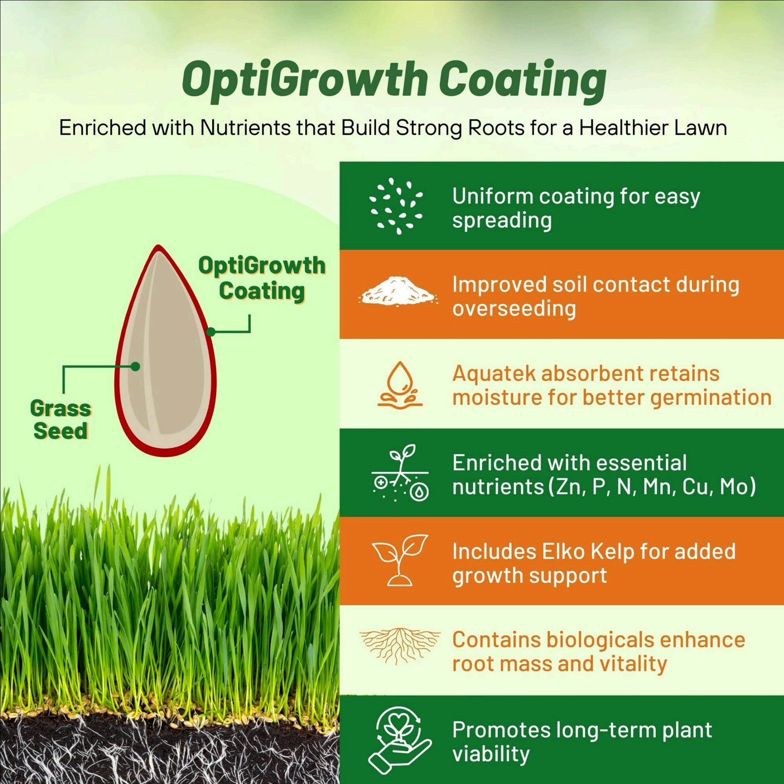 50 LBS – OptiGrowth Coated Combat Extreme&trade; Southern Zone Grass