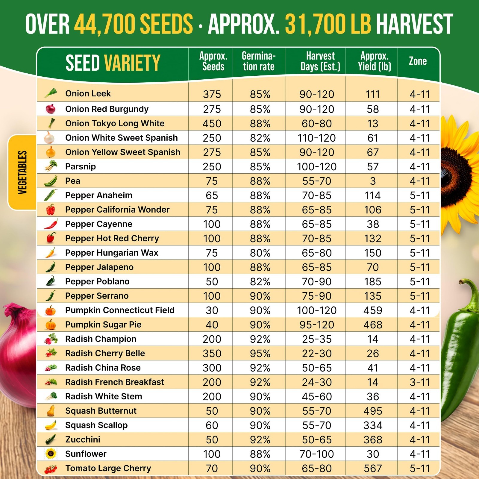75 Vegetable & Greens Seed Variety Pack – Non-GMO Heirloom Seeds for Garden Star