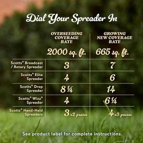Scotts O.M. Scott And Sons Bermudagrass Grass Seed Fertilizer And Soil Improver