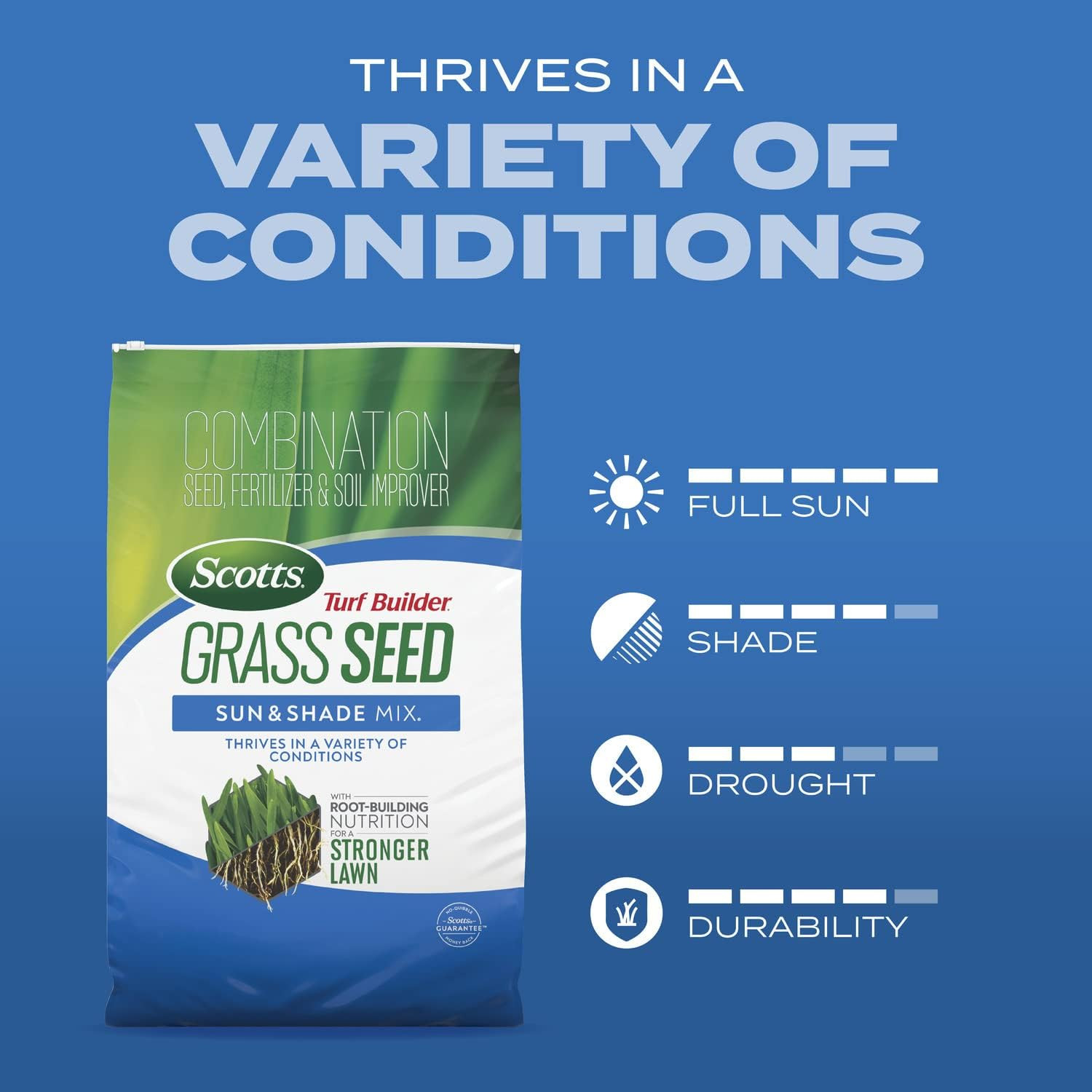 Scotts Turf Builder Grass Seed Sun & Shade Mix, 2.4 Lbs. | Grass Seed plus Lawn