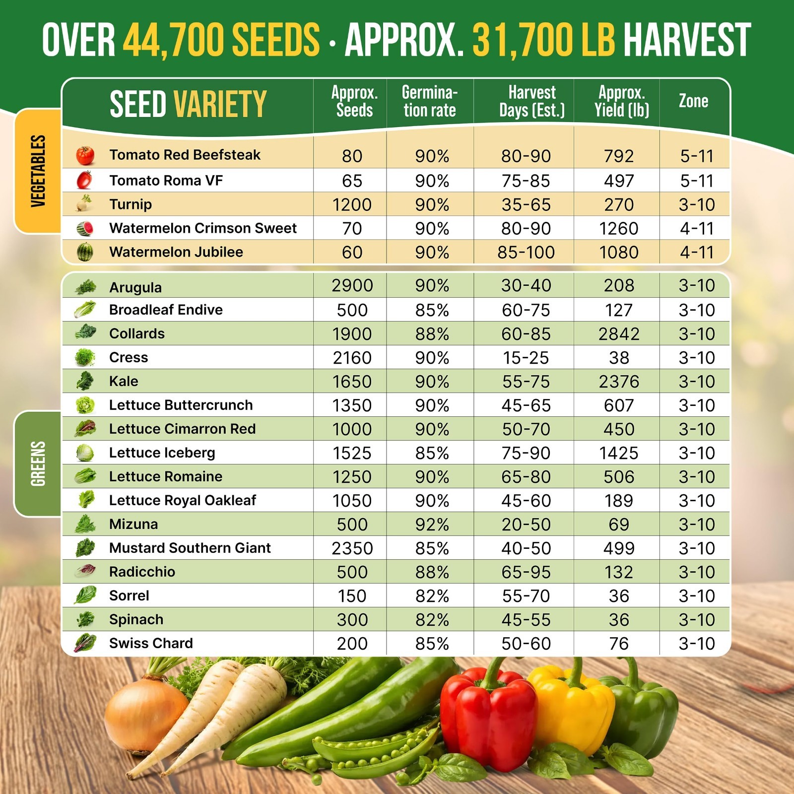75 Vegetable & Greens Seed Variety Pack – Non-GMO Heirloom Seeds for Garden Star