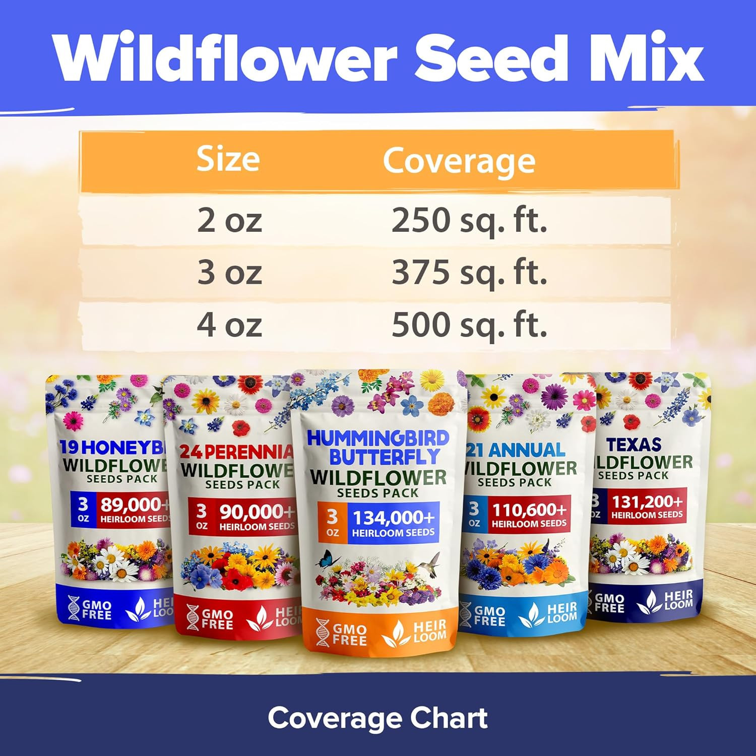 HOME GROWN Wildflower Seeds – 130,000+ Pure, No Filler, Birds & Butterflies Wild