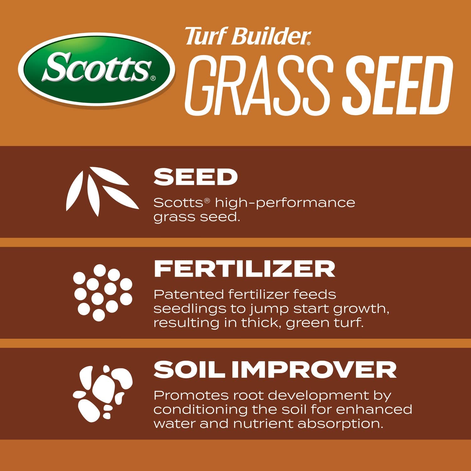 Scotts Turf Builder High Traffic Mix – Plus Lawn Fertilizer And Soil