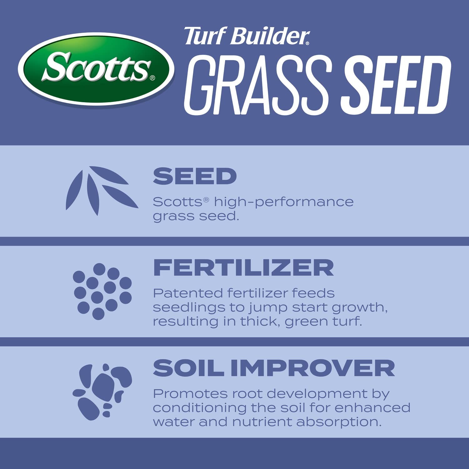 Scotts Turf Builder Heat-Tolerant Blue Mix For Tall – Plus