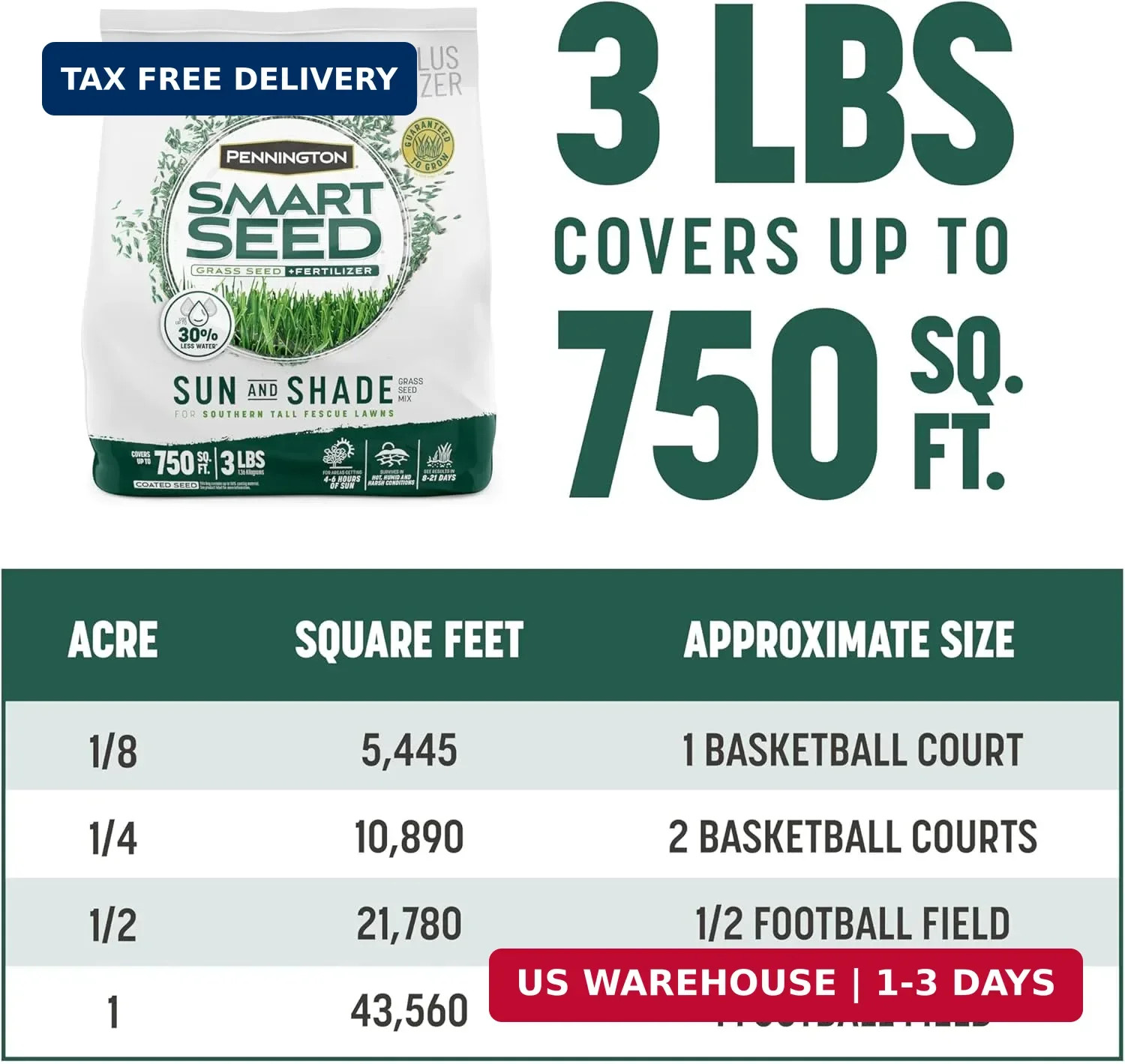 Pennington Smart Seed Sun & Shade Mix South, Tall Fescue Grass Seeds for Lawn, 3